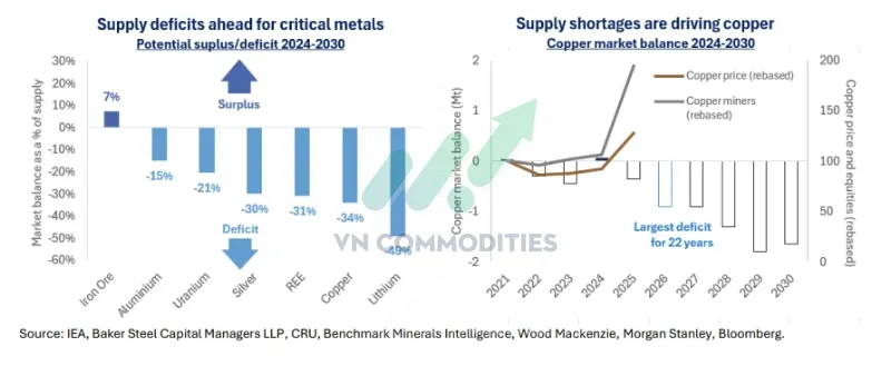 Dự b&aacute;o giai đoạn 2024&ndash;2030
